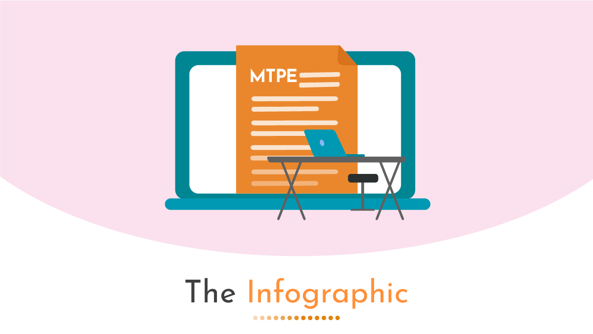 Benefits Of MTPE And Machine Translation The Infographic