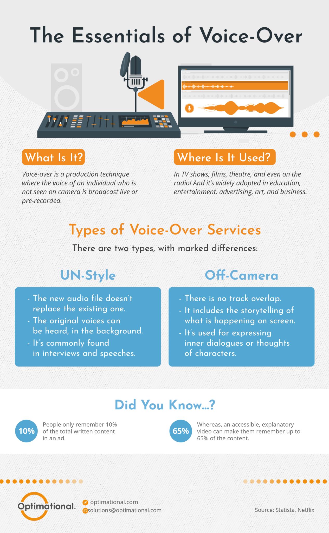 Voice-Over Services - An Infographic on the Essentials