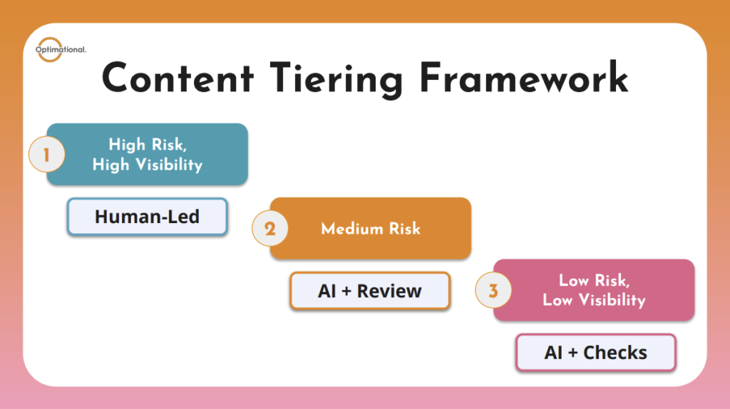 Content Tiering Framework