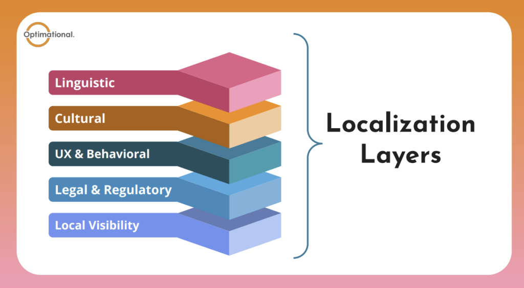 Localization Layers