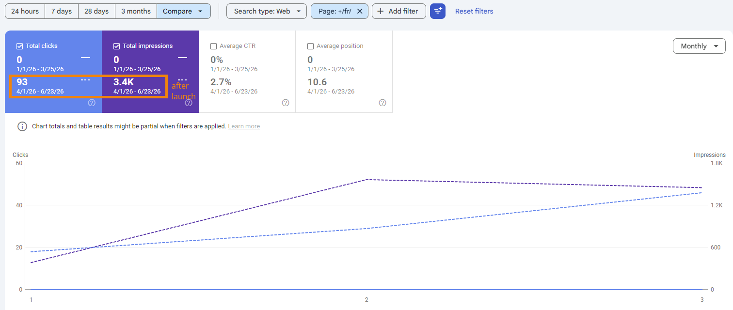 Polyvision FR website analytics after launch
